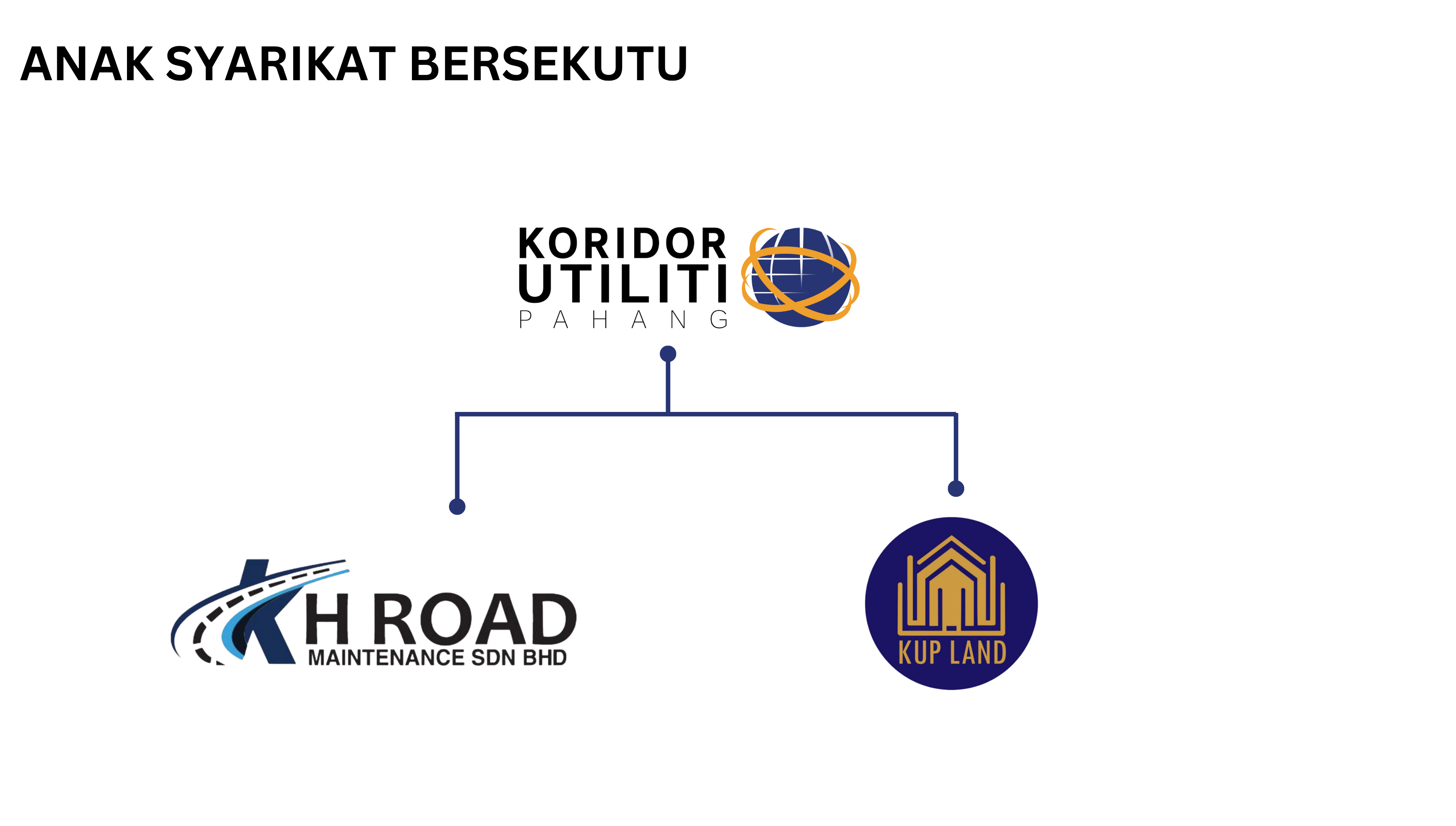 Anak Syarikat Bersekutu Koridor Utiliti Pahang